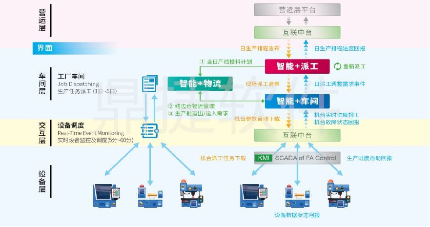 產業聚焦│鼎捷軟件亮相珠三角汽車、機械、模具全產業鏈供需對接交流會，引領物流軟件研發新趨勢
